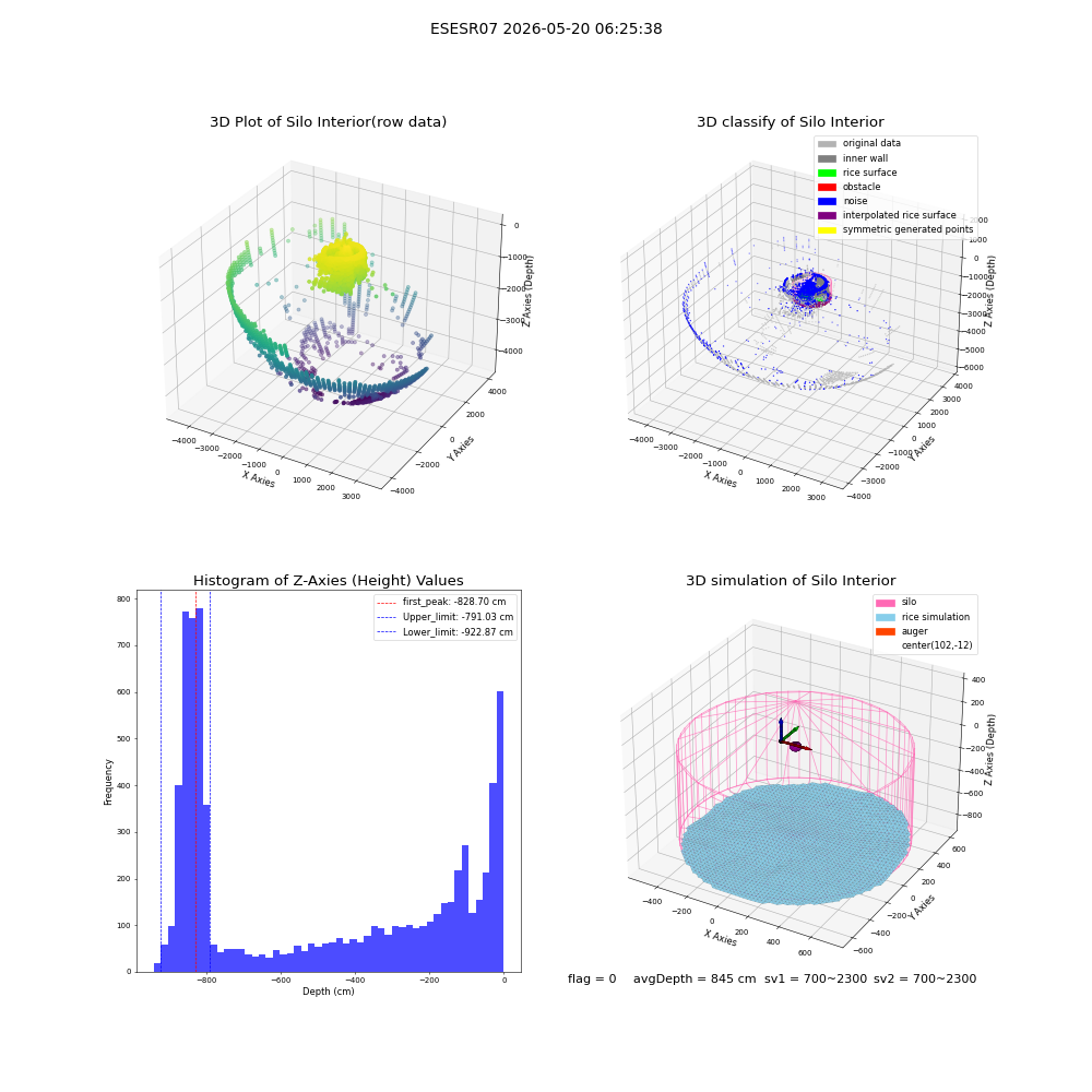 lidar visual vms_img