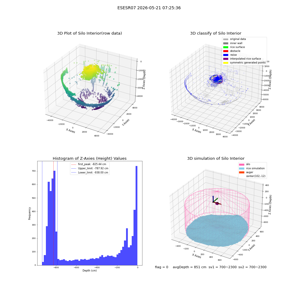 lidar visual vms_img