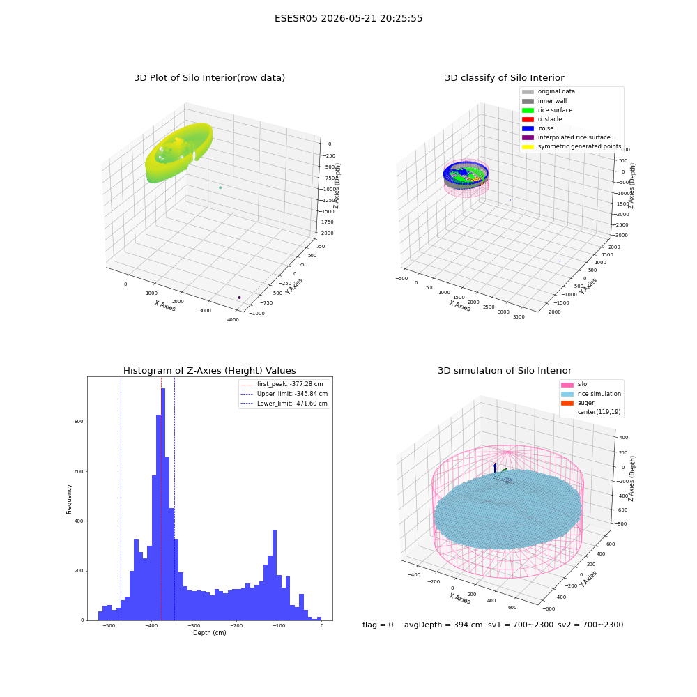 lidar visual vms_img